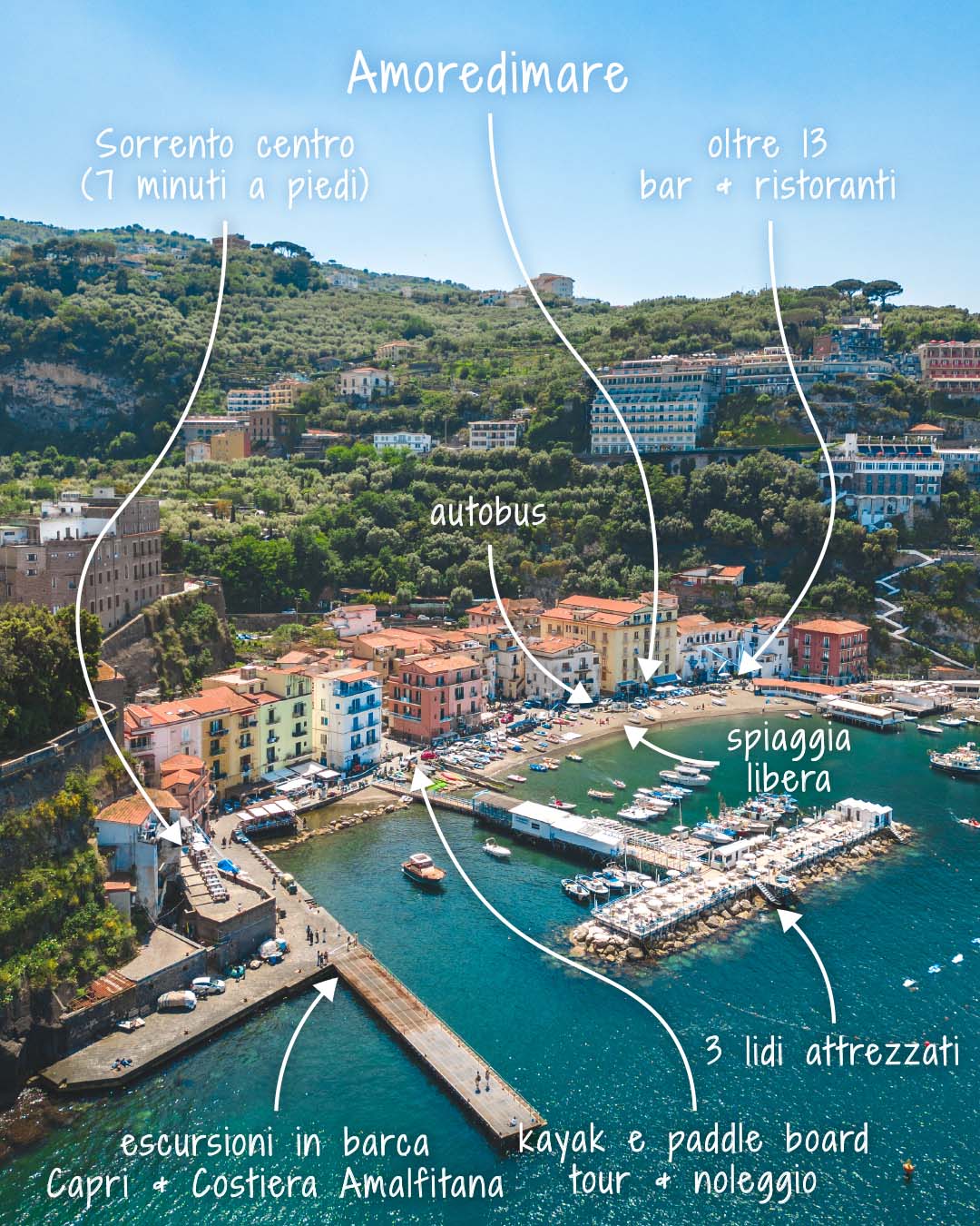 Mappa e servizi di Marina Grande, Sorrento