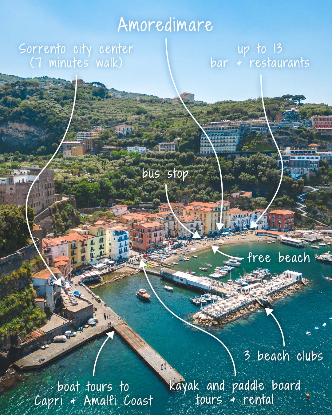 Sorrento, Marina Grande map and services